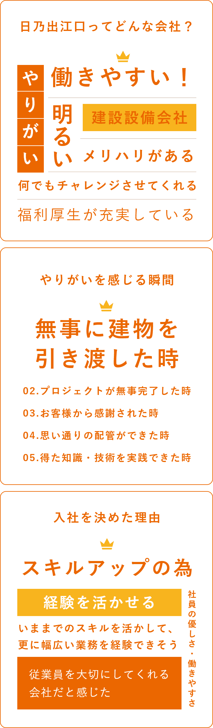 年間休日数 平均年齢 平均勤続年数 男女比 年代別 キャリア・新卒採用比 出身地 職業別 工種別比率